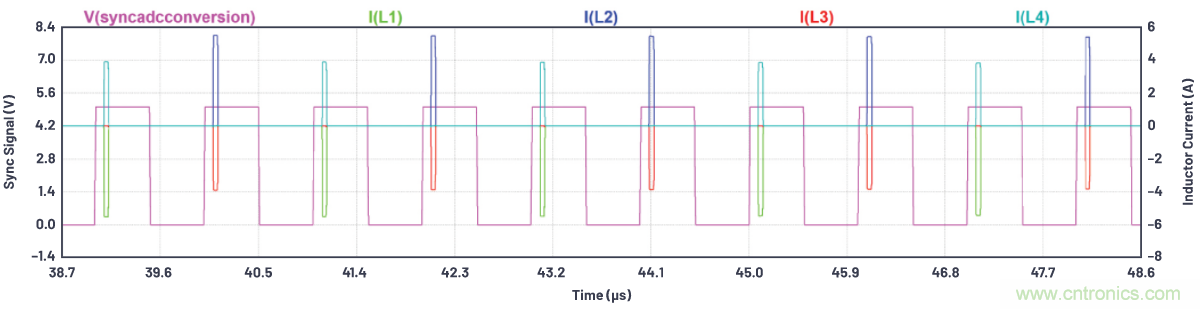 如何為ADC增加隔離而不損害其性能?