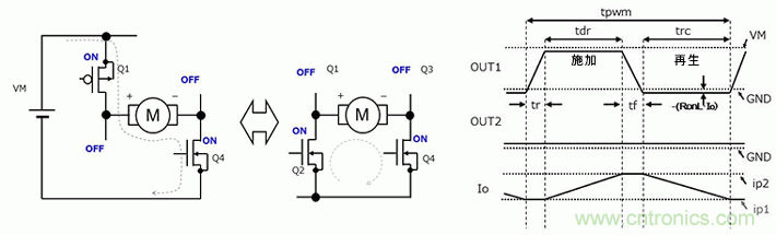 有刷電機(jī)驅(qū)動器的功耗計算方法(2)