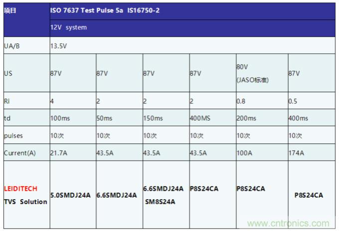 工業(yè)和汽車?yán)擞勘Wo(hù)電路的原理和設(shè)計