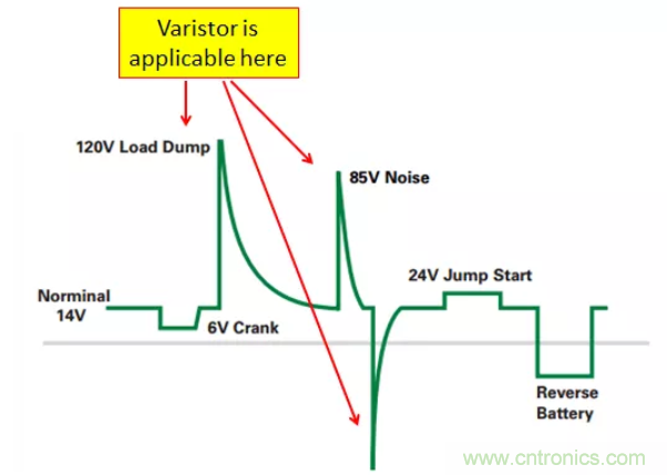工業(yè)和汽車?yán)擞勘Wo(hù)電路的原理和設(shè)計