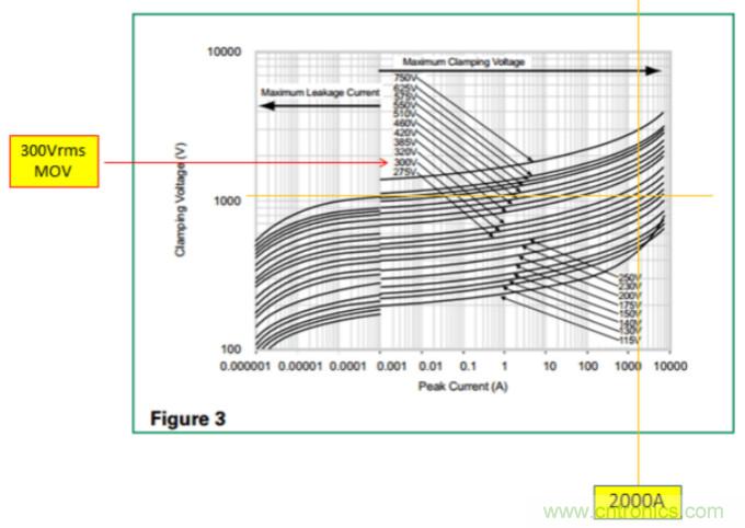 工業(yè)和汽車?yán)擞勘Wo(hù)電路的原理和設(shè)計