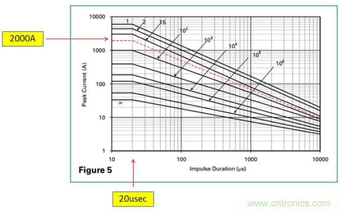 工業(yè)和汽車?yán)擞勘Wo(hù)電路的原理和設(shè)計