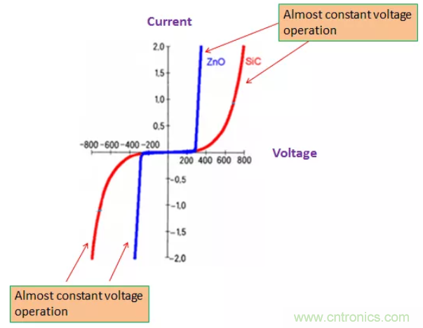 工業(yè)和汽車?yán)擞勘Wo(hù)電路的原理和設(shè)計
