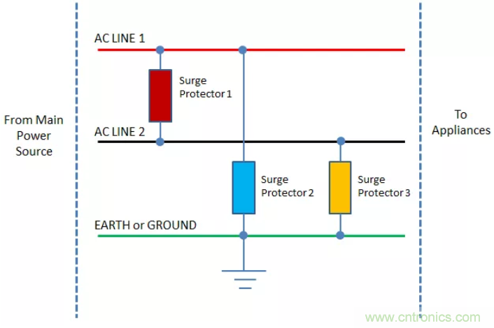 工業(yè)和汽車?yán)擞勘Wo(hù)電路的原理和設(shè)計