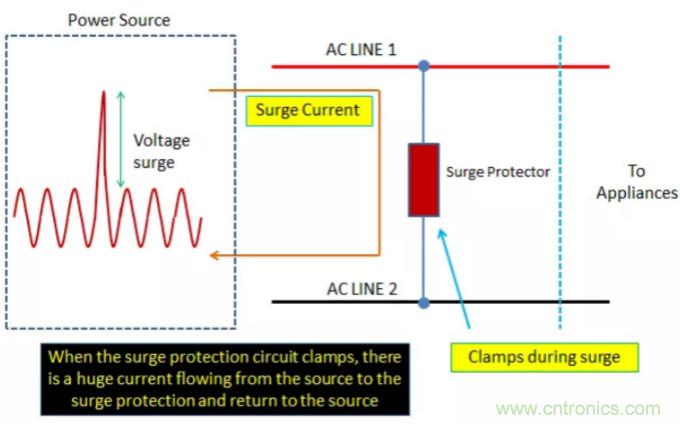 工業(yè)和汽車?yán)擞勘Wo(hù)電路的原理和設(shè)計
