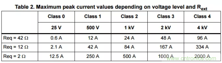 工業(yè)和汽車?yán)擞勘Wo(hù)電路的原理和設(shè)計
