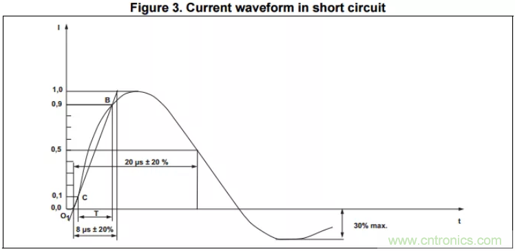 工業(yè)和汽車?yán)擞勘Wo(hù)電路的原理和設(shè)計