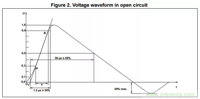 工業(yè)和汽車?yán)擞勘Wo(hù)電路的原理和設(shè)計