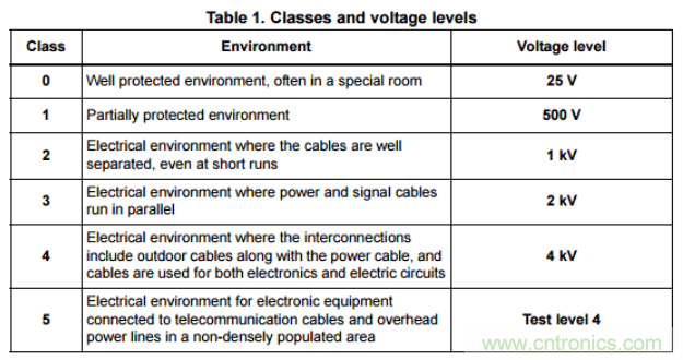 工業(yè)和汽車?yán)擞勘Wo(hù)電路的原理和設(shè)計