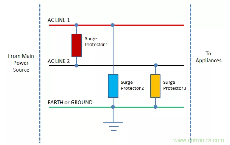 工業(yè)和汽車?yán)擞勘Wo(hù)電路的原理和設(shè)計