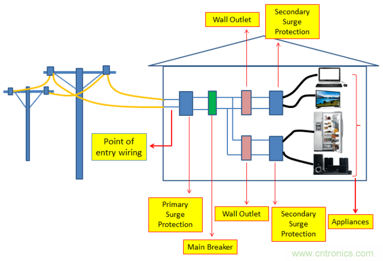 工業(yè)和汽車?yán)擞勘Wo(hù)電路的原理和設(shè)計