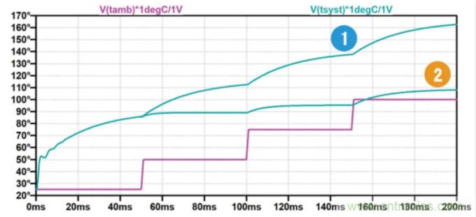 用NTC為功率模塊做溫控效果如何?