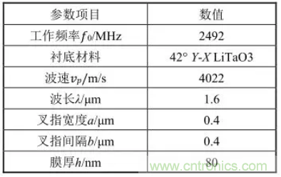 5G通信組件技術(shù)特點及軍事通信領(lǐng)域應用