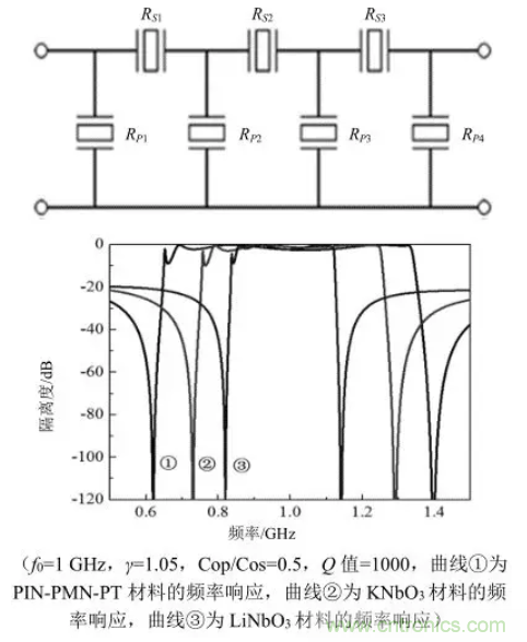 5G通信組件技術(shù)特點及軍事通信領(lǐng)域應用