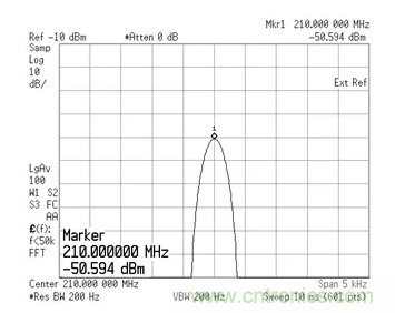 如何正確測(cè)量混頻器雜散分量？