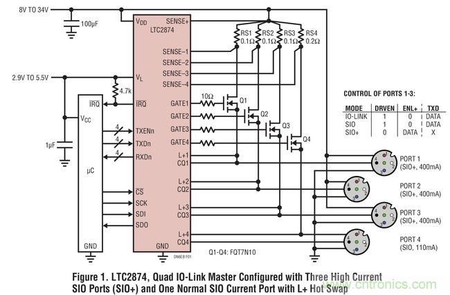 具較高電流 SIO 通道的四通道 IO-Link 主控器 具較高電流 SIO 通道的四通道 IO-Link 主控器