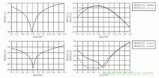 新型寬帶圓極化貼片天線的應用設計 新型寬帶圓極化貼片天線的應用設計