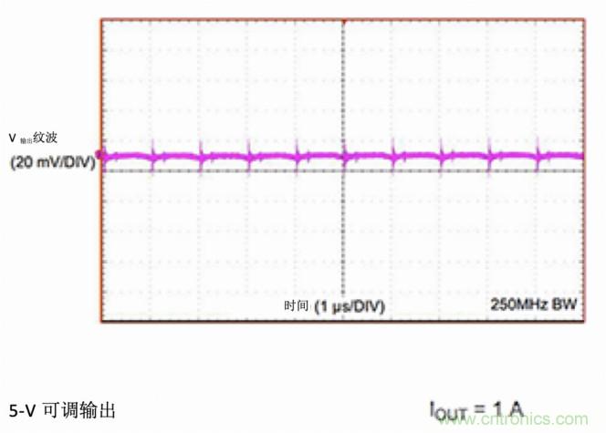 使用DC/DC電源模塊增強電網保護，控制和監控設備的DAQ性能