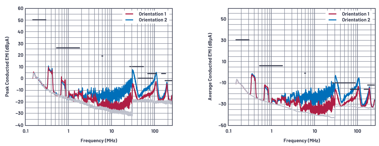 SMPS電感的安裝方向會影響輻射嗎?