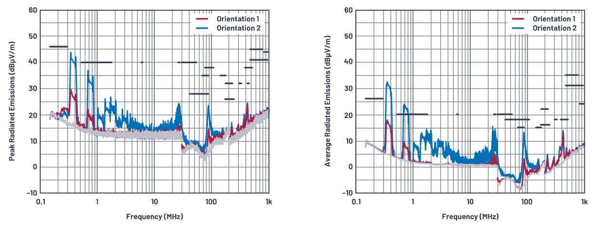 SMPS電感的安裝方向會影響輻射嗎?