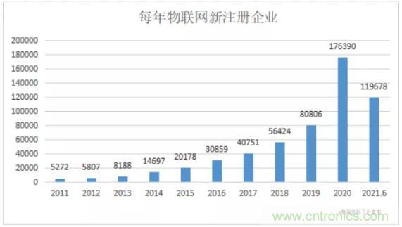 1000+IoT企業業績高速增長,他們都做了同一件事! 1000+IoT企業業績高速增長,他們都做了同一件事!