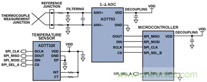 如何讓測溫更簡單靈活、精準? 如何讓測溫更簡單靈活、精準?