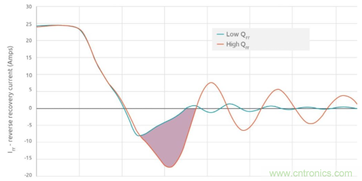 如何提高 PoL 功率密度的技術? 如何提高 PoL 功率密度的技術?