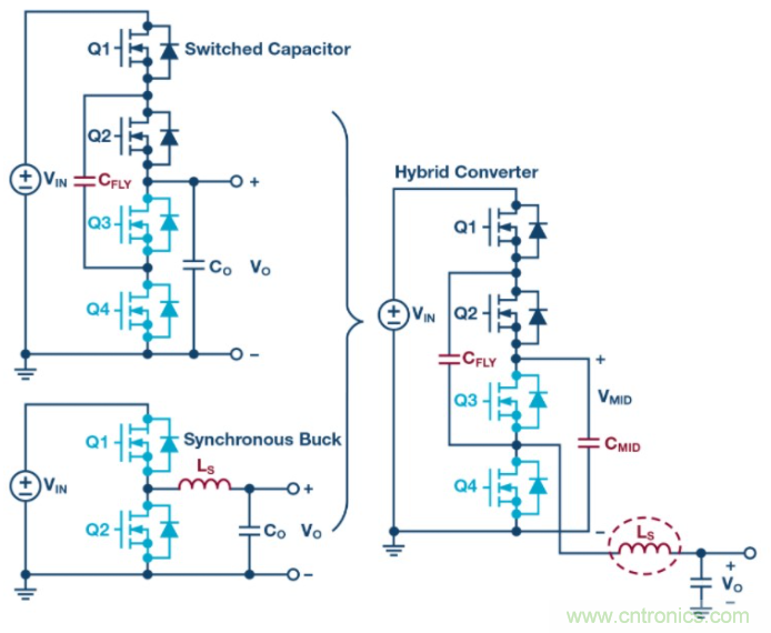 如何提高 PoL 功率密度的技術? 如何提高 PoL 功率密度的技術?