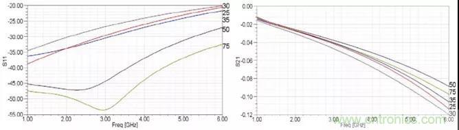 高速信號(hào)添加回流地過(guò)孔，到底有沒(méi)有用？