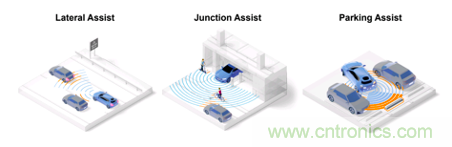 4D成像雷達軟硬兼施,性能變本加厲 4D成像雷達軟硬兼施,性能變本加厲
