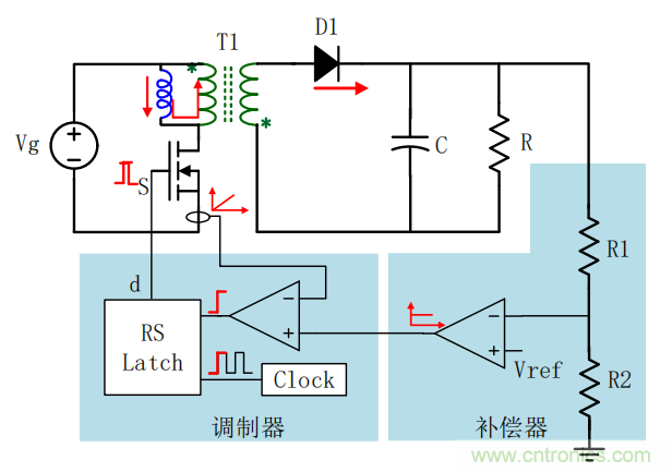 控制環路設計&mdash;&mdash;反激篇