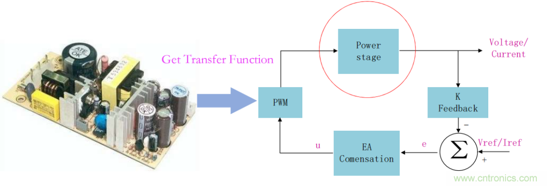 控制環路設計&mdash;&mdash;反激篇