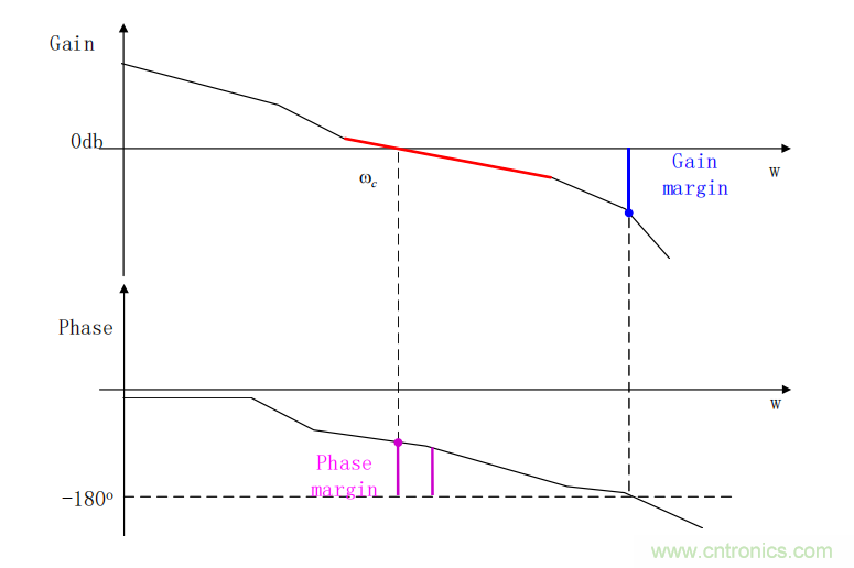 控制環路設計&mdash;&mdash;反激篇