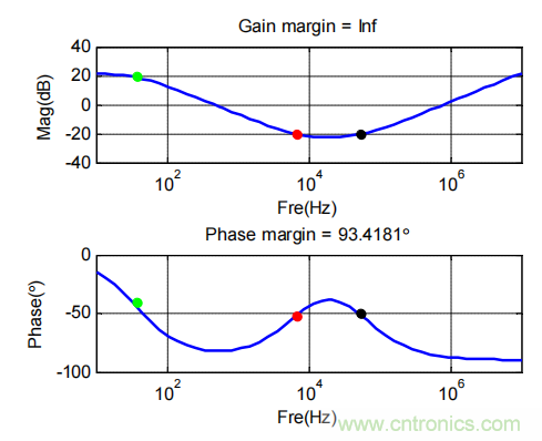 控制環路設計&mdash;&mdash;反激篇