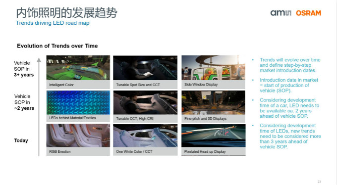 打造全閉環光學技術賦能智能駕駛等產業,艾邁斯歐司朗聚焦四大領域