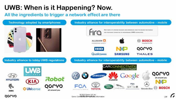 果鏈新風(fēng)口起量，Qorvo硬核解析UWB三大問(wèn)