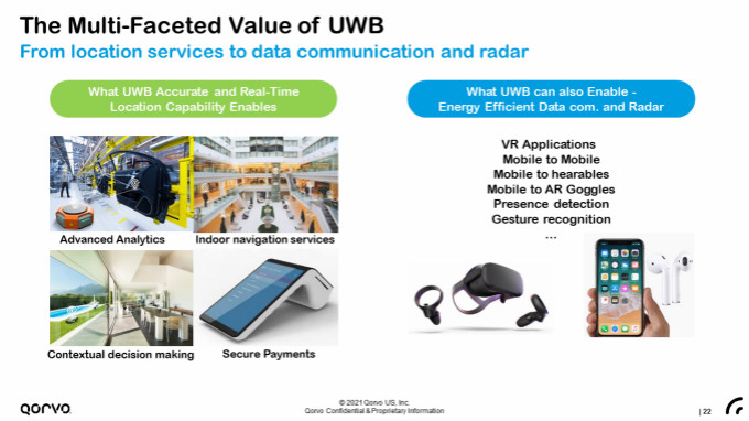 果鏈新風(fēng)口起量，Qorvo硬核解析UWB三大問(wèn)