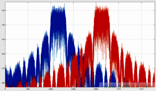 BLE入門談:從空中數據收發理解BLE(上) BLE入門談:從空中數據收發理解BLE(上)