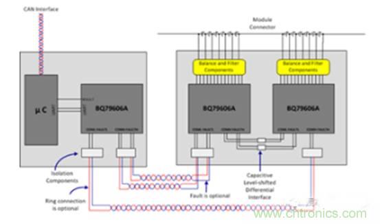 如何提高汽車芯片進化電池管理系統的可靠性？