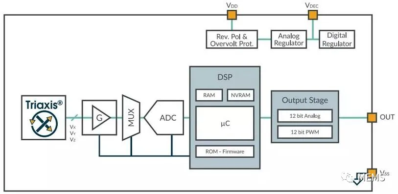Melexis第三代Triaxis磁傳感器助推應(yīng)用創(chuàng)新，車(chē)載爆款一觸即發(fā)