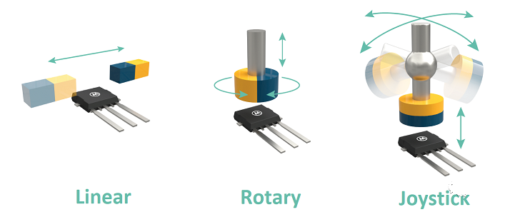 Melexis第三代Triaxis磁傳感器助推應(yīng)用創(chuàng)新，車(chē)載爆款一觸即發(fā)