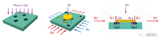 Melexis第三代Triaxis磁傳感器助推應(yīng)用創(chuàng)新，車(chē)載爆款一觸即發(fā)