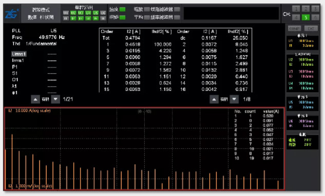 驅動未來,如何對電機運行異常做分析與定位?