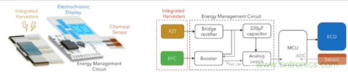 什么樣的能量收集系統更適合可穿戴類應用? 什么樣的能量收集系統更適合可穿戴類應用?