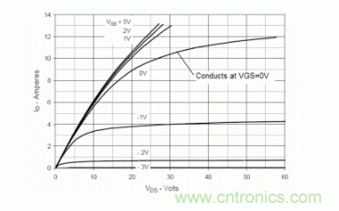 N溝道耗盡型功率MOSFET的電路應用 N溝道耗盡型功率MOSFET的電路應用