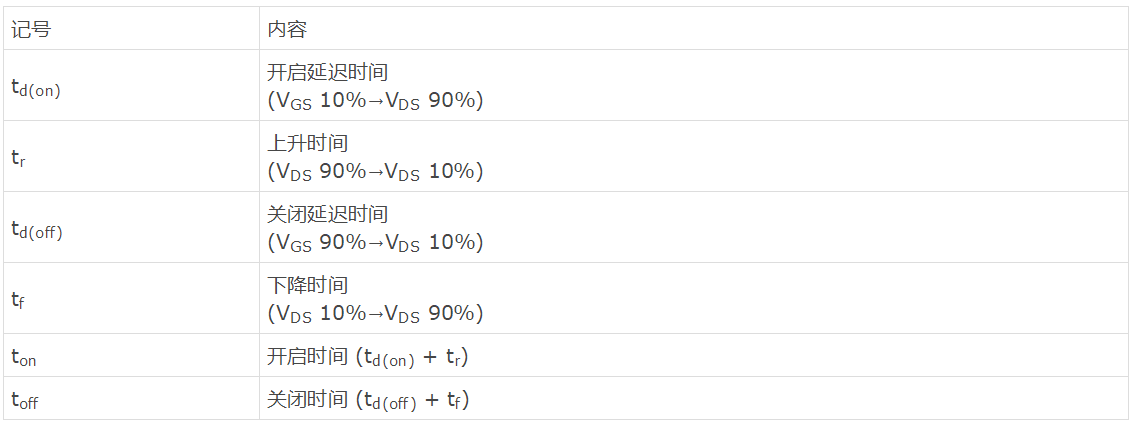 知道并理解!MOSFET特性
