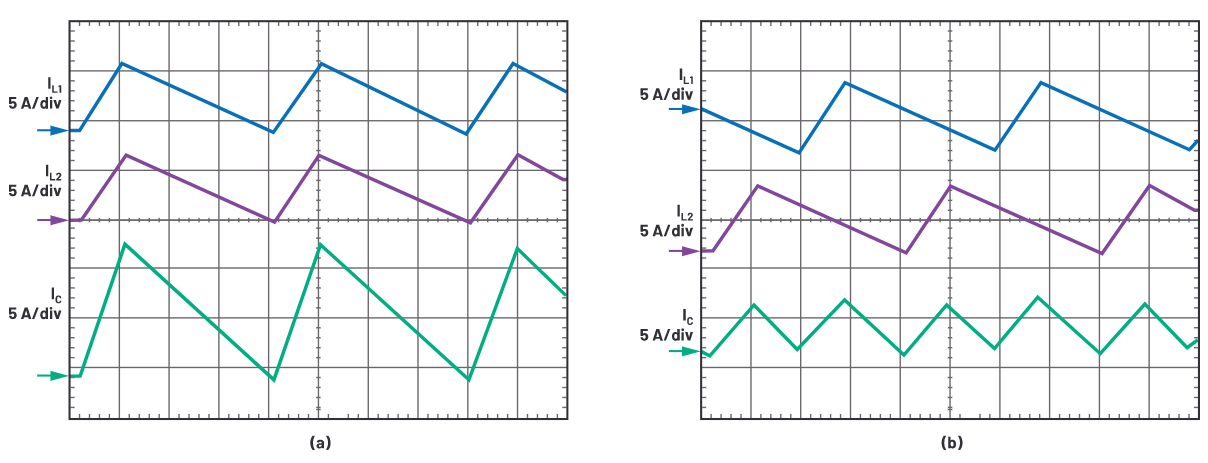 為什么使用DC-DC轉換器應盡可能靠近負載的負載點(POL)電源?