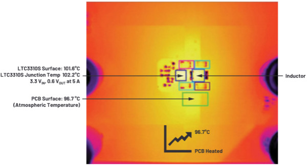 為什么使用DC-DC轉換器應盡可能靠近負載的負載點(POL)電源?