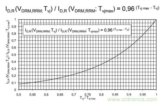 大功率晶閘管參數解析之正向特性 大功率晶閘管參數解析之正向特性