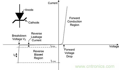 齊納、PIN、肖特基和變?nèi)荻O管的基礎(chǔ)知識(shí)及其應(yīng)用